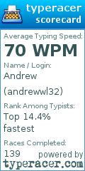 Scorecard for user andrewwl32