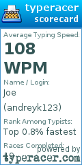 Scorecard for user andreyk123