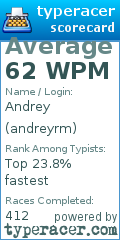 Scorecard for user andreyrm