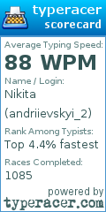 Scorecard for user andriievskyi_2