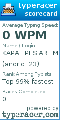 Scorecard for user andrio123