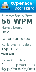 Scorecard for user andrisantosoo