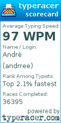 Scorecard for user andrree