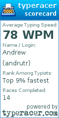Scorecard for user andrutr
