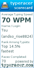Scorecard for user andso_rise8824