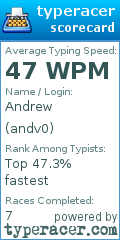 Scorecard for user andv0