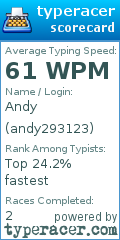 Scorecard for user andy293123
