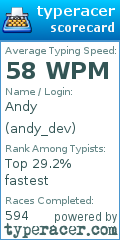 Scorecard for user andy_dev