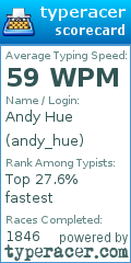 Scorecard for user andy_hue