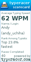 Scorecard for user andy_uchiha