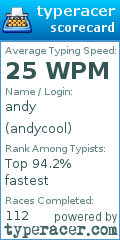 Scorecard for user andycool