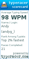 Scorecard for user andyg_