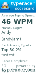 Scorecard for user andyjam
