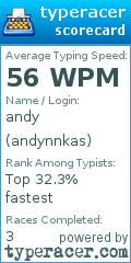 Scorecard for user andynnkas