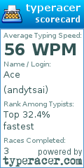 Scorecard for user andytsai