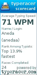 Scorecard for user anedaa