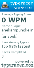 Scorecard for user anepek