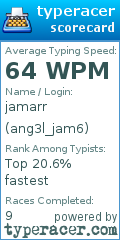 Scorecard for user ang3l_jam6
