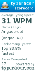Scorecard for user angad_42