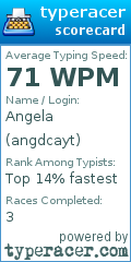 Scorecard for user angdcayt