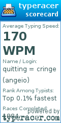 Scorecard for user angeio