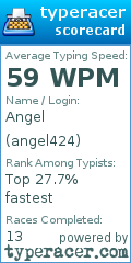 Scorecard for user angel424