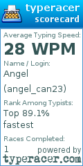 Scorecard for user angel_can23