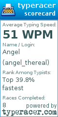 Scorecard for user angel_thereal