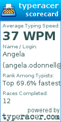 Scorecard for user angela.odonnell@ftchs.net