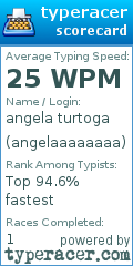 Scorecard for user angelaaaaaaaa