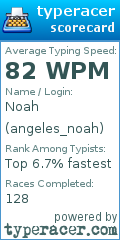 Scorecard for user angeles_noah