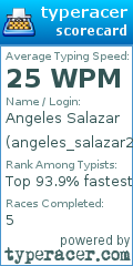 Scorecard for user angeles_salazar27d