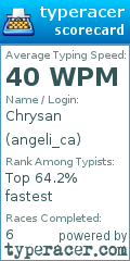 Scorecard for user angeli_ca