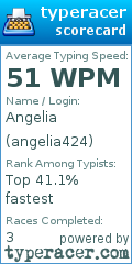 Scorecard for user angelia424