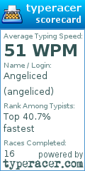 Scorecard for user angeliced
