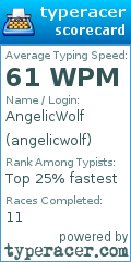 Scorecard for user angelicwolf