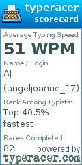 Scorecard for user angeljoanne_17