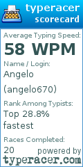 Scorecard for user angelo670
