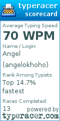 Scorecard for user angelokhoho