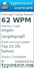 Scorecard for user angelopogil