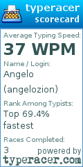 Scorecard for user angelozion
