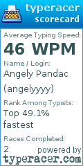 Scorecard for user angelyyyy