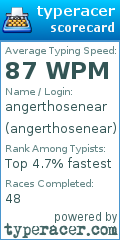 Scorecard for user angerthosenear