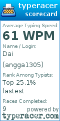 Scorecard for user angga1305