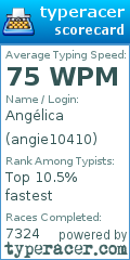 Scorecard for user angie10410