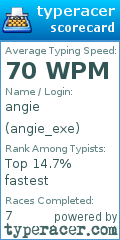 Scorecard for user angie_exe