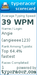Scorecard for user angieeee123