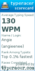 Scorecard for user angieenee