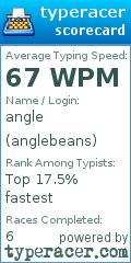 Scorecard for user anglebeans