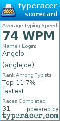 Scorecard for user anglejoe